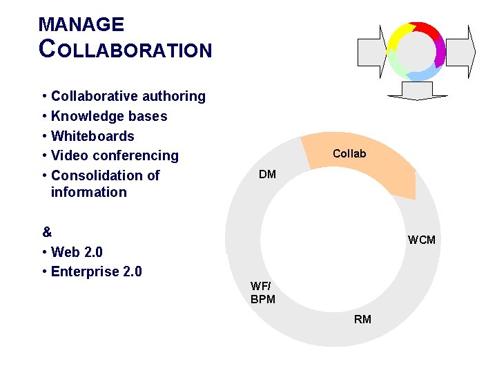 MANAGE COLLABORATION • Collaborative authoring • Knowledge bases • Whiteboards • Video conferencing •