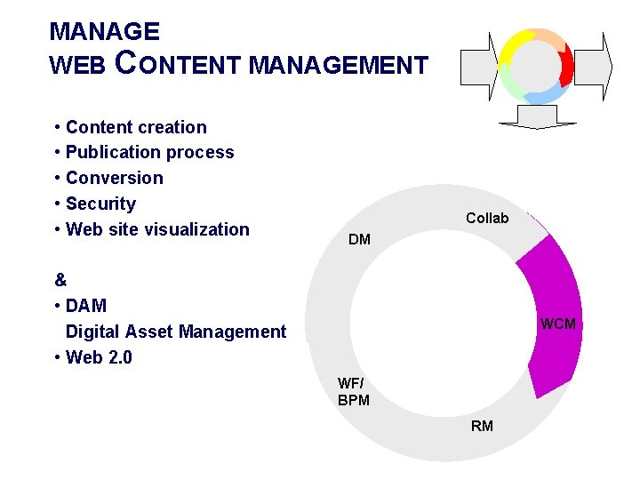 MANAGE WEB CONTENT MANAGEMENT • Content creation • Publication process • Conversion • Security