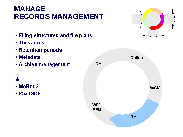 MANAGE RECORDS MANAGEMENT • Filing structures and file plans • Thesaurus • Retention periods