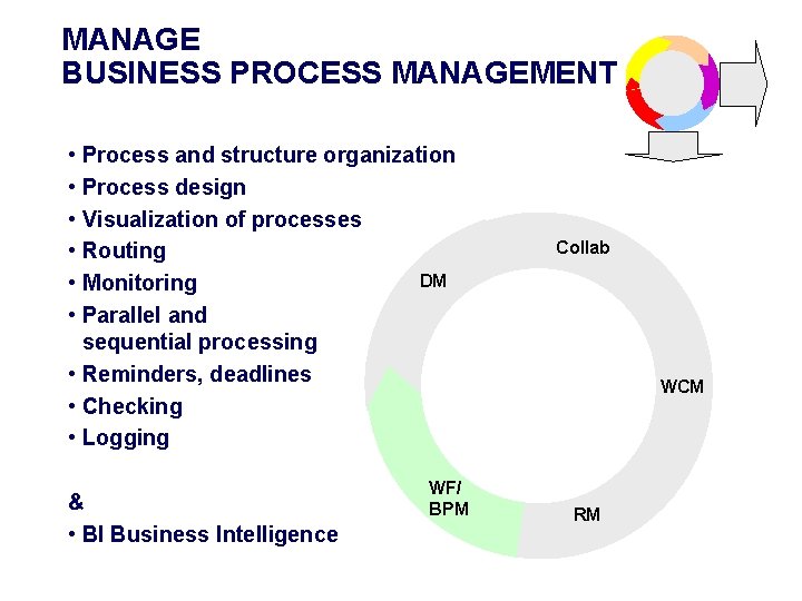 MANAGE BUSINESS PROCESS MANAGEMENT • Process and structure organization • Process design • Visualization