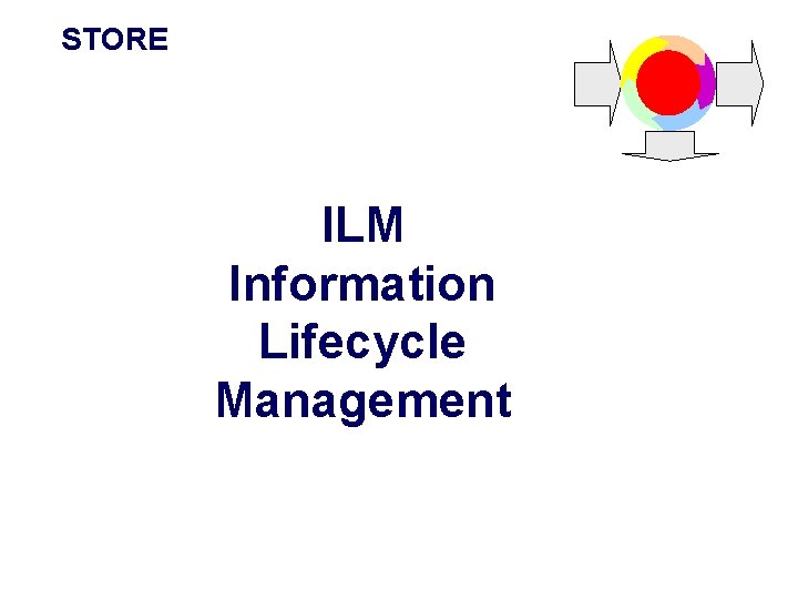 STORE Repositories ILM Information Library Services Lifecycle Management Technologies 