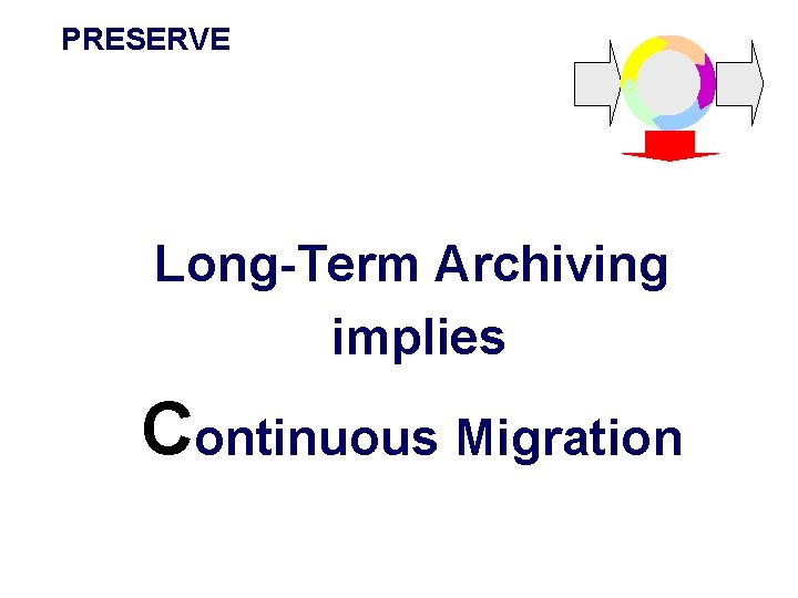 PRESERVE Long-Term Archiving implies Continuous Migration 