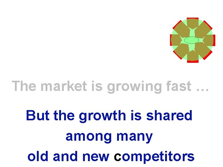 The market is growing fast … But the growth is shared among many old