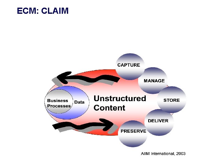 ECM: CLAIM 