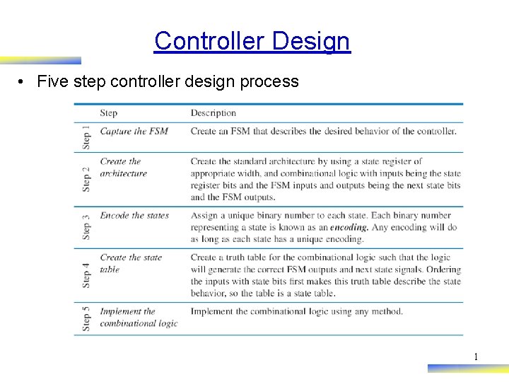 Controller Design • Five step controller design process 1 