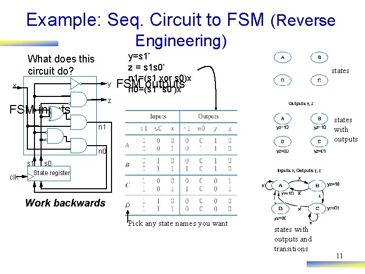 Example: Seq. Circuit to FSM (Reverse Engineering) What does this circuit do? y x