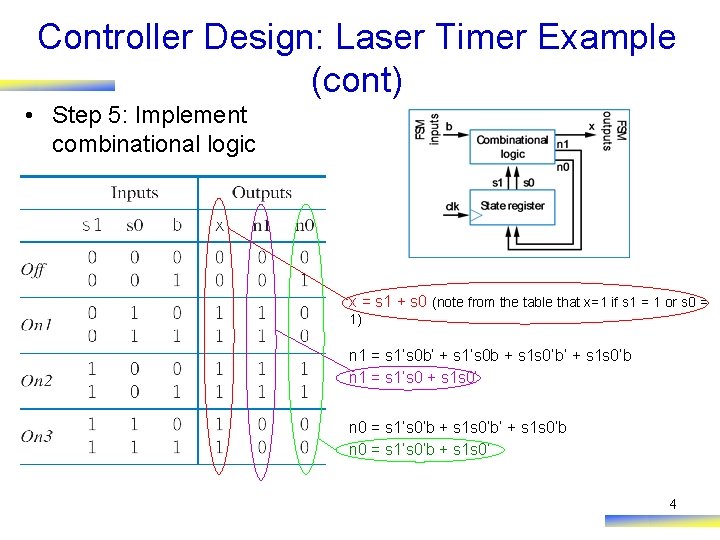 Controller Design: Laser Timer Example (cont) • Step 5: Implement combinational logic x =