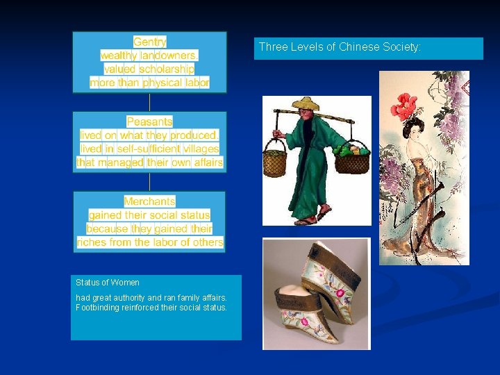 Three Levels of Chinese Society: Status of Women had great authority and ran family