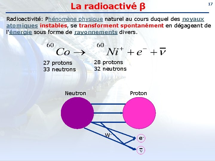 La radioactivé β 17 Radioactivité: Phénomène physique naturel au cours duquel des noyaux atomiques