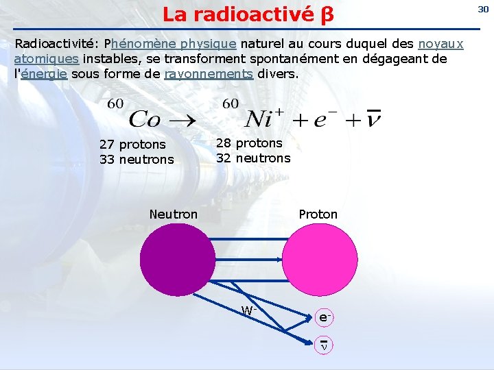 La radioactivé β Radioactivité: Phénomène physique naturel au cours duquel des noyaux atomiques instables,