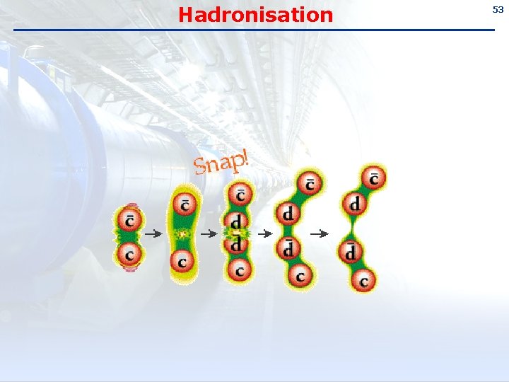 Hadronisation 53 