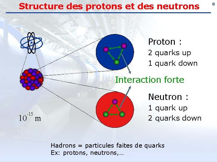 Structure des protons et des neutrons Proton : 2 quarks up 1 quark down