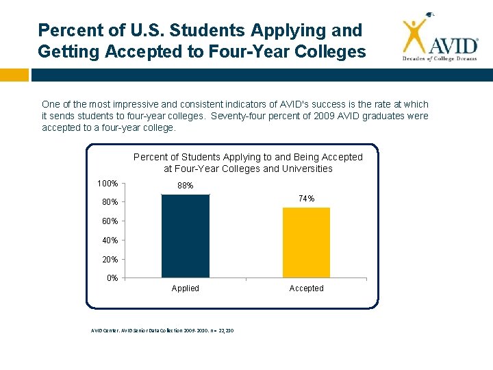 Percent of U. S. Students Applying and Getting Accepted to Four-Year Colleges One of