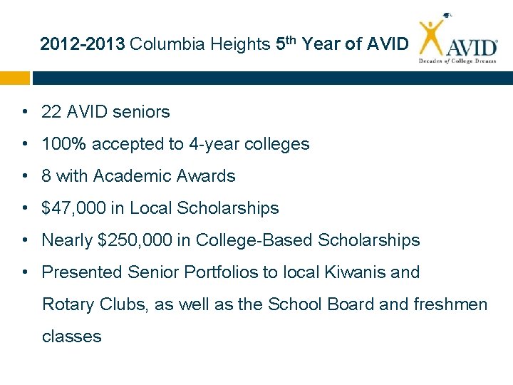 2012 -2013 Columbia Heights 5 th Year of AVID • 22 AVID seniors •