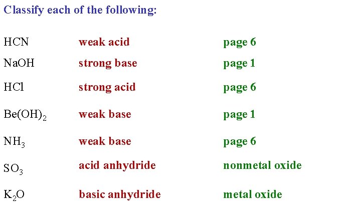 Classify each of the following: HCN weak acid page 6 Na. OH strong base