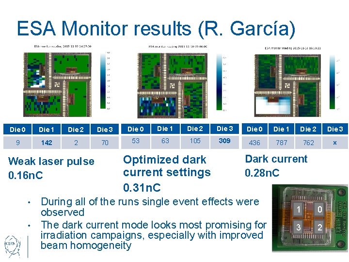 ESA Monitor results (R. García) Die 0 Die 1 Die 2 Die 3 9