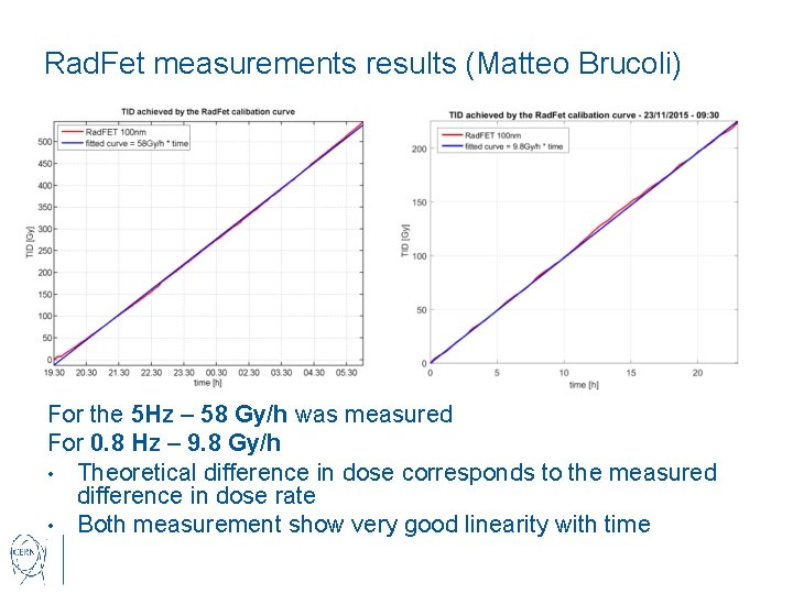 Rad. Fet measurements results (Matteo Brucoli) For the 5 Hz – 58 Gy/h was