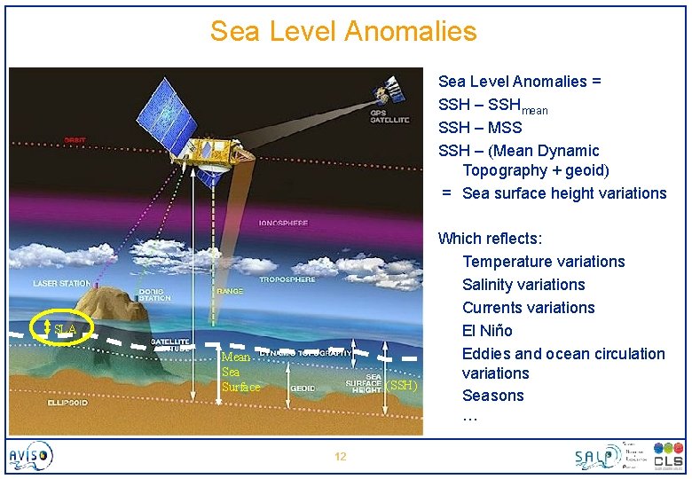 Sea Level Anomalies = SSH – SSHmean SSH – MSS SSH – (Mean Dynamic