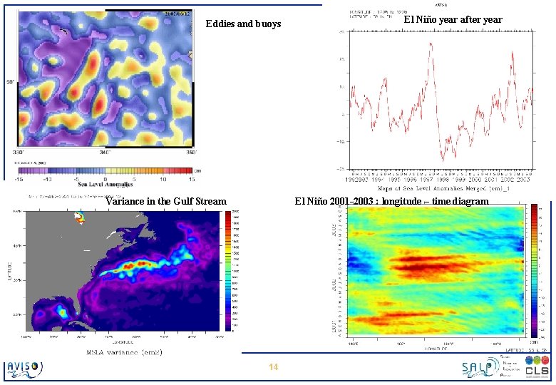 Eddies and buoys Variance in the Gulf Stream El Niño year after year El