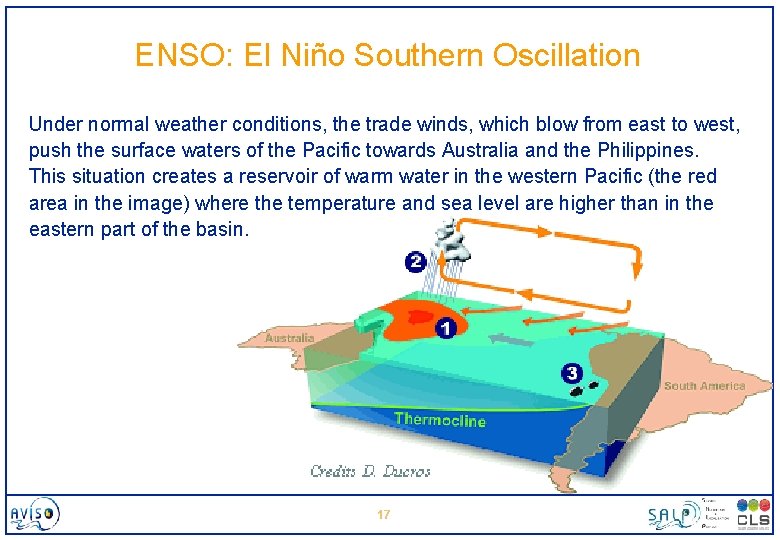 ENSO: El Niño Southern Oscillation Under normal weather conditions, the trade winds, which blow