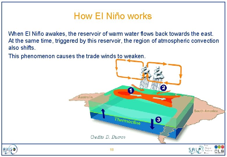 How El Niño works When El Niño awakes, the reservoir of warm water flows