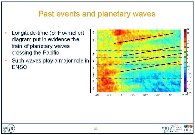 Past events and planetary waves • Longitude-time (or Hovmoller) diagram put in evidence the
