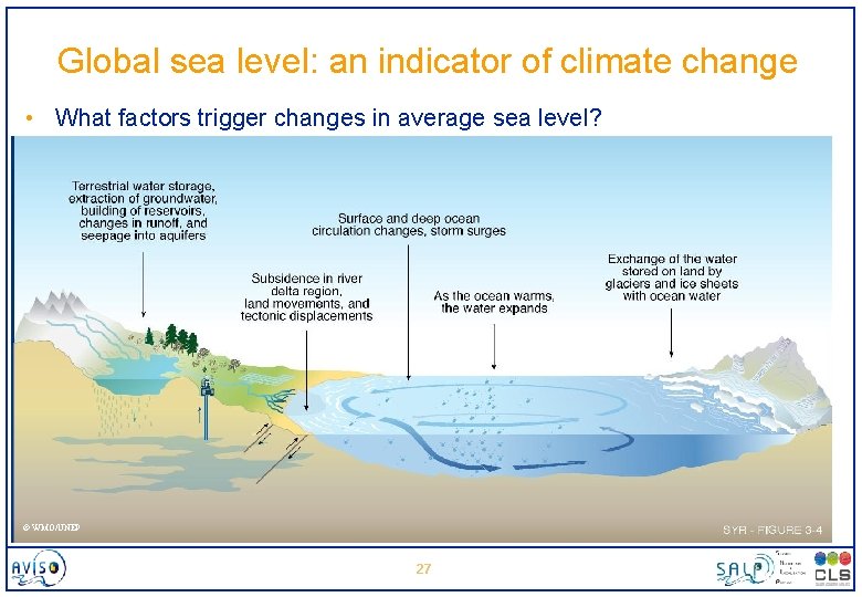 Global sea level: an indicator of climate change • What factors trigger changes in