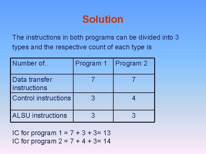 Solution The instructions in both programs can be divided into 3 types and the