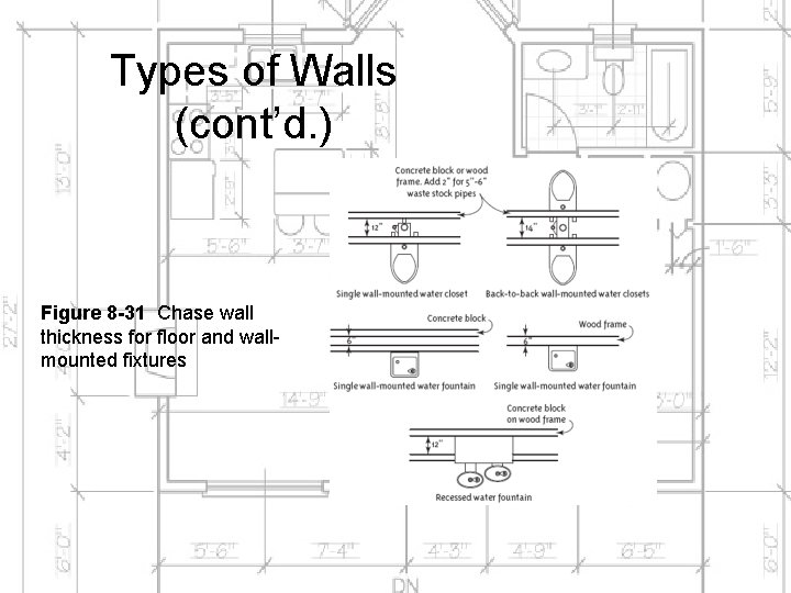 Types of Walls (cont’d. ) Figure 8 -31 Chase wall thickness for floor and