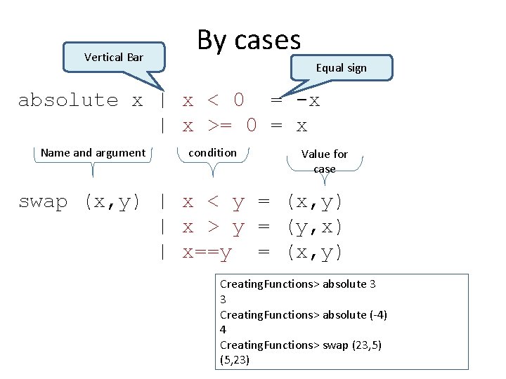 Vertical Bar By cases Equal sign absolute x | x < 0 = -x