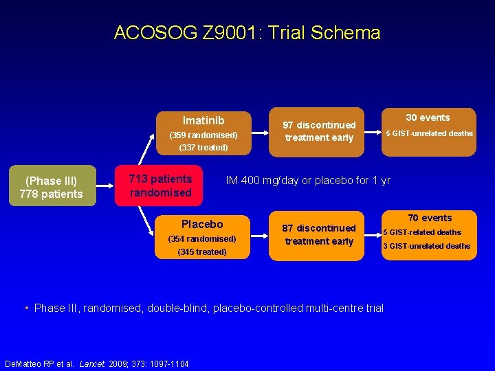 ACOSOG Z 9001: Trial Schema Imatinib (359 randomised) 30 events 97 discontinued treatment early