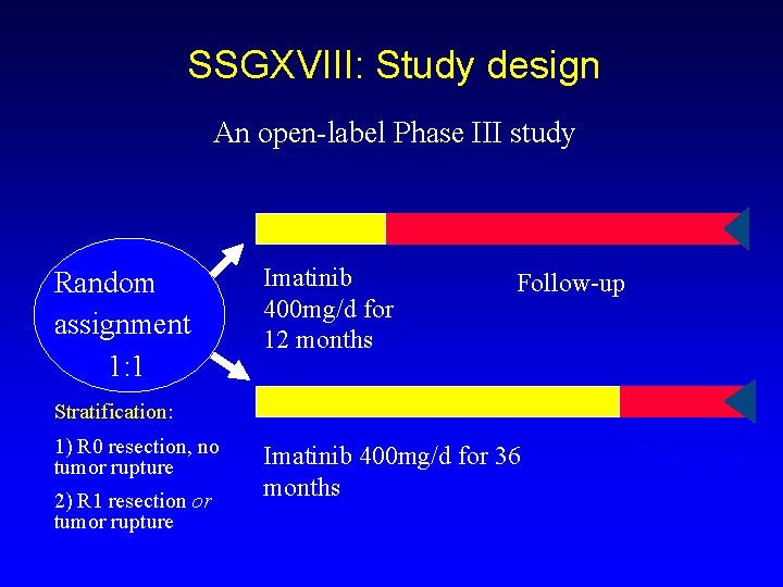 SSGXVIII: Study design An open-label Phase III study Random assignment 1: 1 Imatinib 400