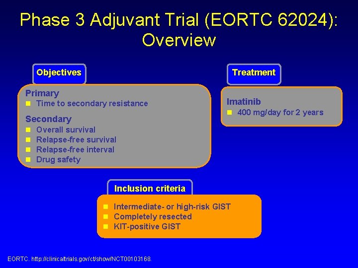 Phase 3 Adjuvant Trial (EORTC 62024): Overview Objectives Treatment Primary n Time to secondary