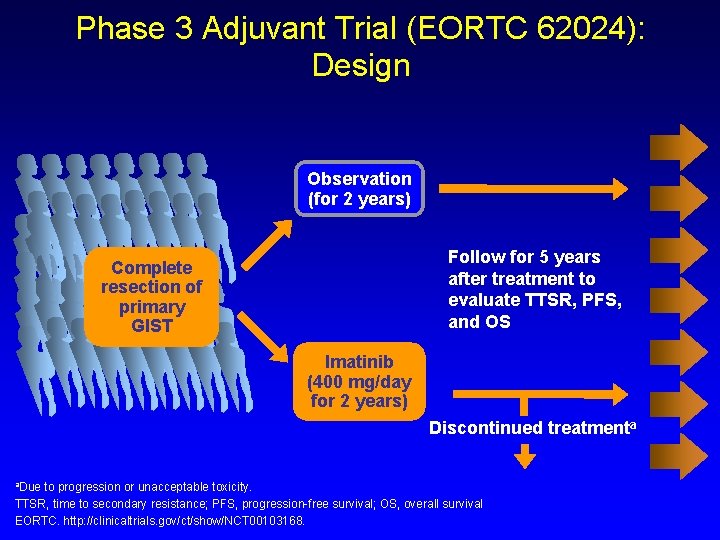 Phase 3 Adjuvant Trial (EORTC 62024): Design Observation (for 2 years) Follow for 5