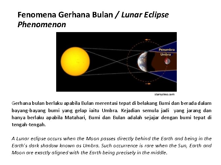 Gerhana Penuh Bulan Total Lunar Eclipse April 04