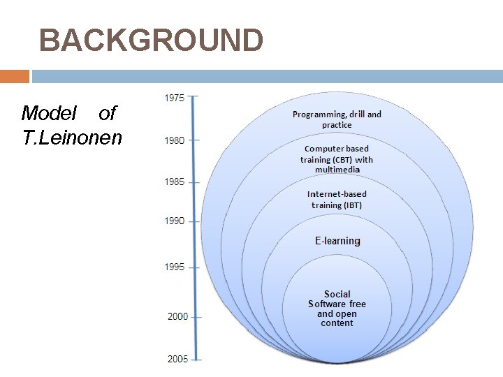 BACKGROUND Model of T. Leinonen BACKGROUND Model of T. Leinonen