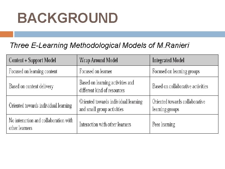 BACKGROUND Three E-Learning Methodological Models of M. Ranieri BACKGROUND Three E-Learning Methodological Models of M. Ranieri