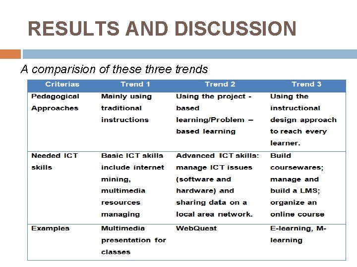 RESULTS AND DISCUSSION A comparision of these three trends RESULTS AND DISCUSSION A comparision of these three trends