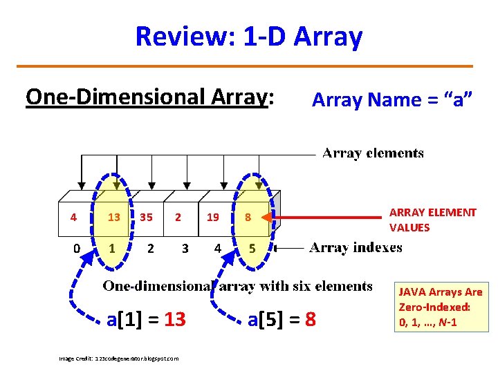 Review: 1 -D Array One-Dimensional Array: 4 13 0 1 35 2 2 19