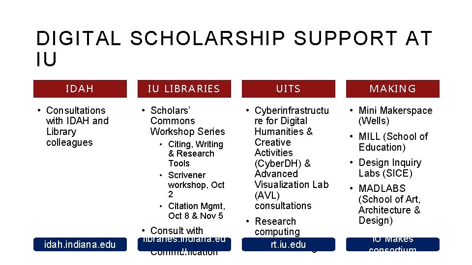 DIGITAL SCHOLARSHIP SUPPORT AT IU IDAH • Consultations with IDAH and Library colleagues idah.