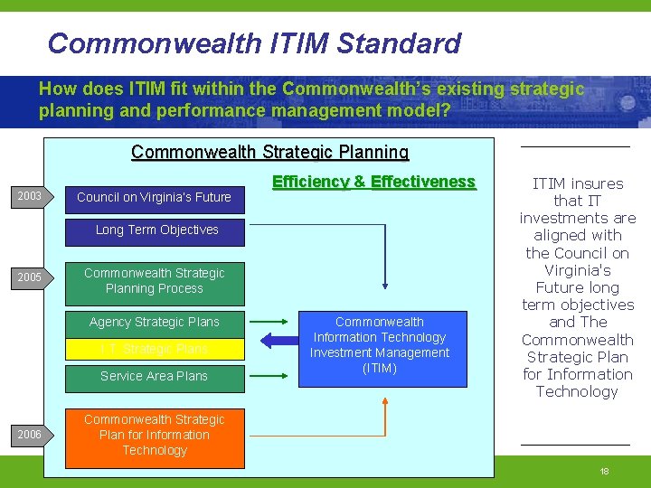 Commonwealth ITIM Standard How does ITIM fit within the Commonwealth’s existing strategic planning and