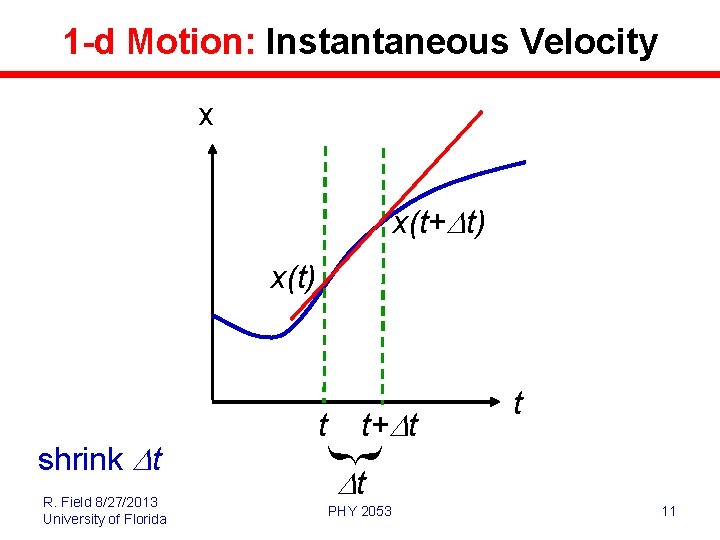 1 -d Motion: Instantaneous Velocity x x(t+Dt) x(t) R. Field 8/27/2013 University of Florida