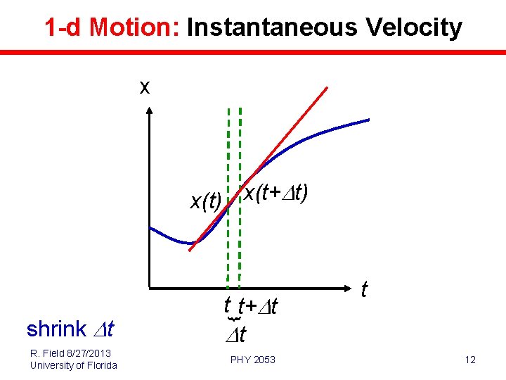 1 -d Motion: Instantaneous Velocity x x(t+ D t) x(t) R. Field 8/27/2013 University