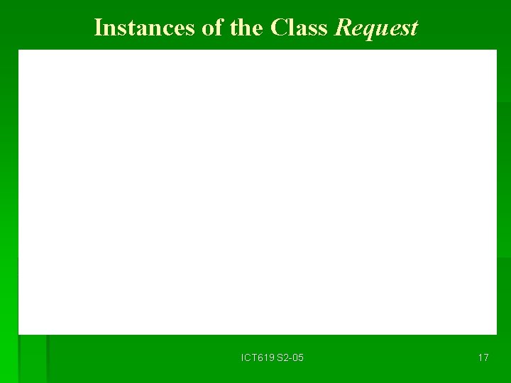 Instances of the Class Request ICT 619 S 2 -05 17 