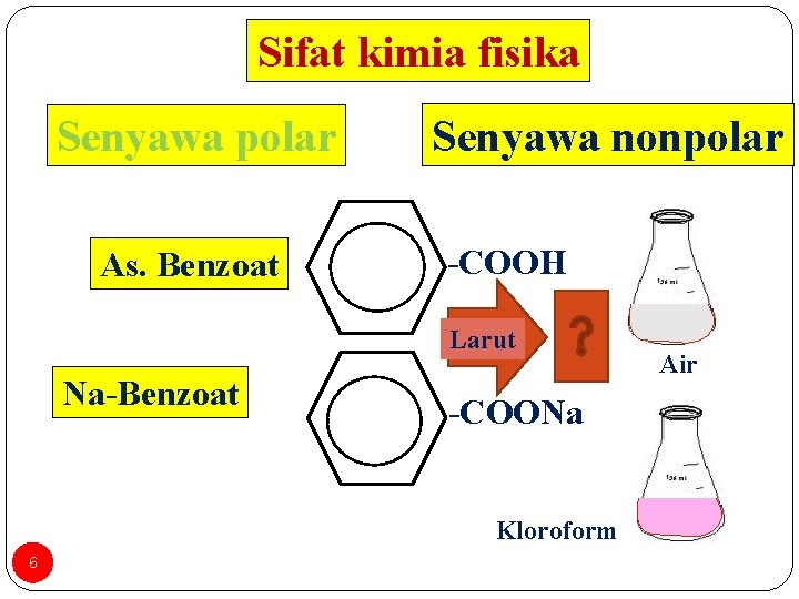 Sifat kimia fisika Senyawa polar As. Benzoat Senyawa nonpolar -COOH Larut Na-Benzoat -COONa Kloroform