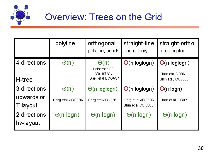 Overview: Trees on the Grid polyline orthogonal straight-line straight-ortho polyline, bends grid or Fary