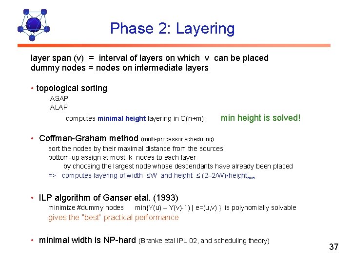 Phase 2: Layering layer span (v) = interval of layers on which v can