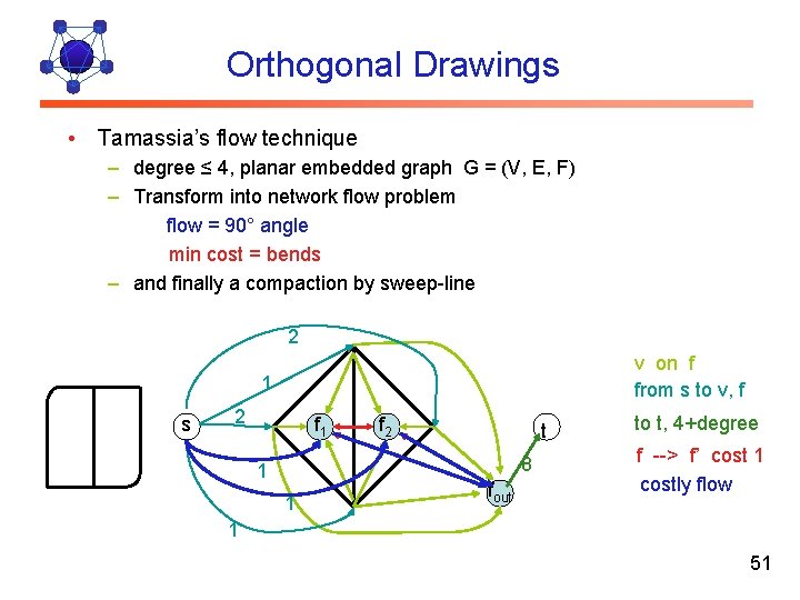 Orthogonal Drawings • Tamassia’s flow technique – degree ≤ 4, planar embedded graph G