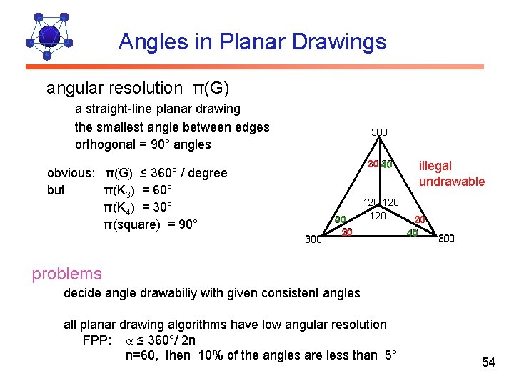 Angles in Planar Drawings angular resolution π(G) a straight-line planar drawing the smallest angle