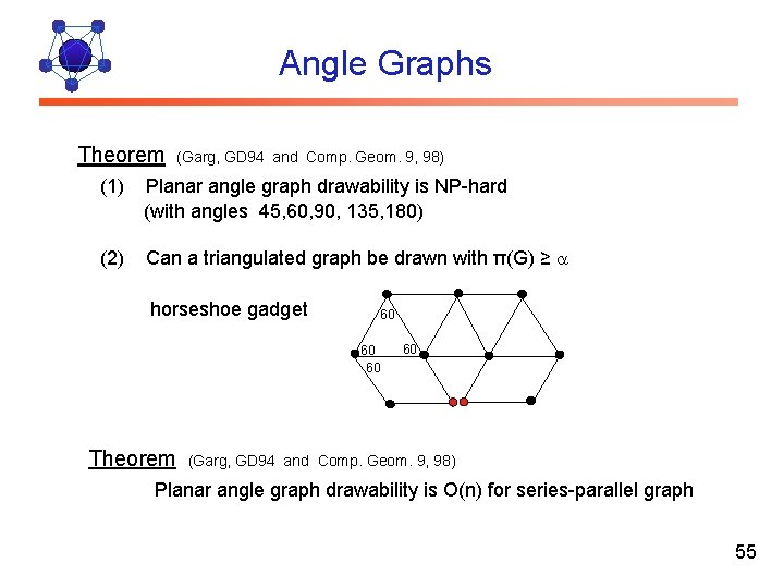 Angle Graphs Theorem (Garg, GD 94 and Comp. Geom. 9, 98) (1) Planar angle
